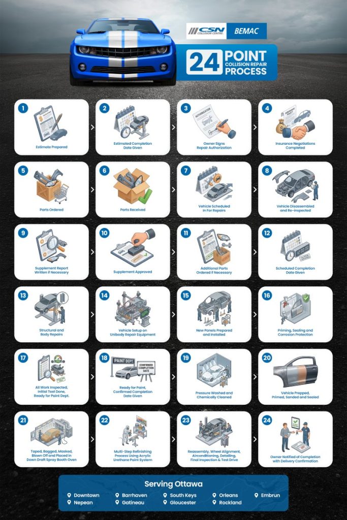 Ottawa Collision Repair Process